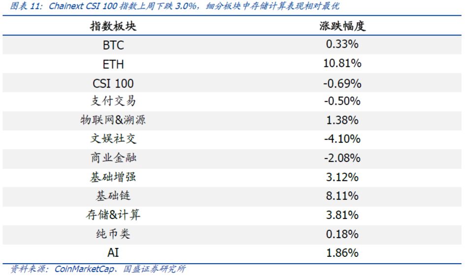 数字货币与传统金融的平行世界_数字货币与传统金融的平行世界_数字货币与传统金融的平行世界