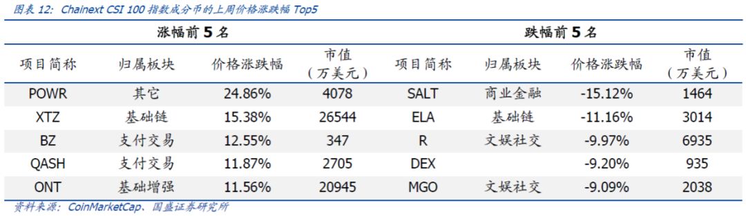 数字货币与传统金融的平行世界_数字货币与传统金融的平行世界_数字货币与传统金融的平行世界