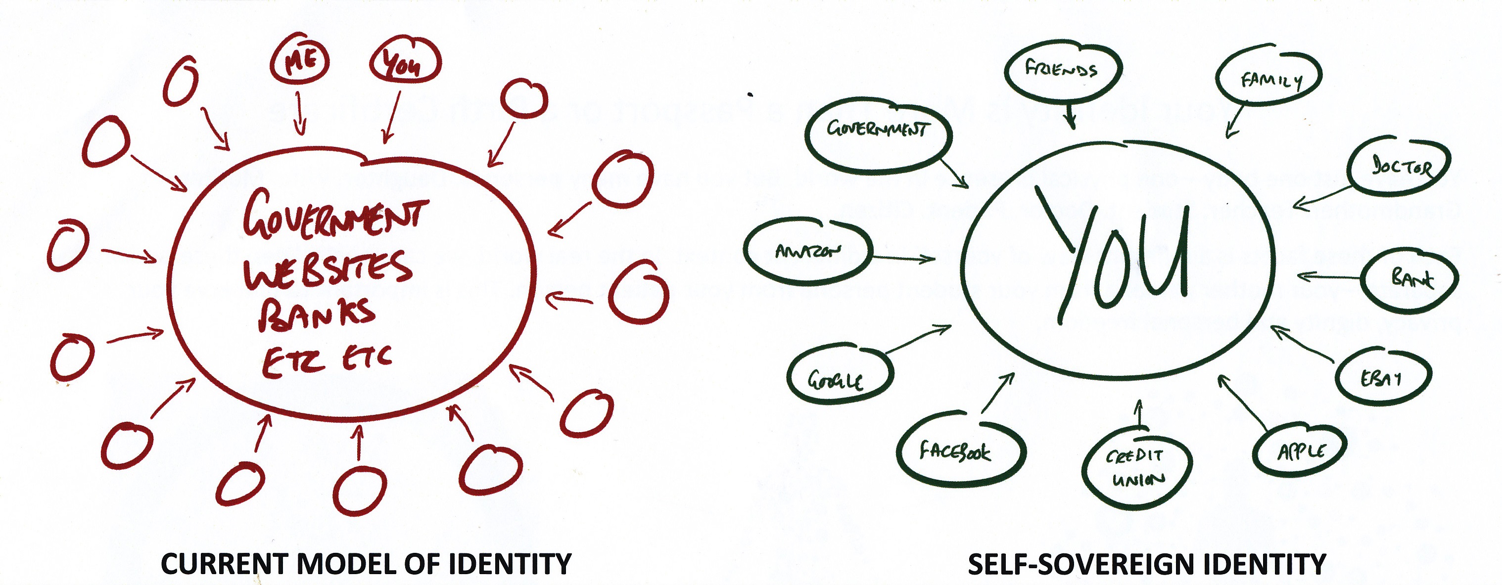 数字隐私是什么_数字隐私保护中的去中心化价值_隐私在数字世界中消亡了吗