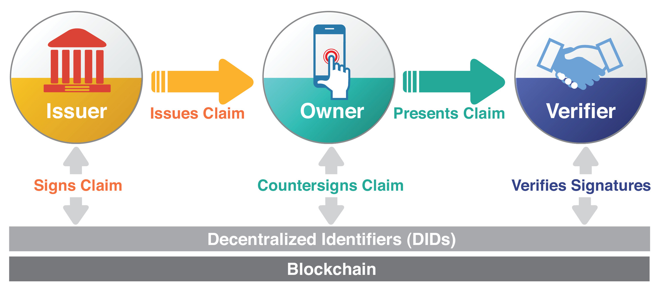 数字隐私是什么_隐私在数字世界中消亡了吗_数字隐私保护中的去中心化价值