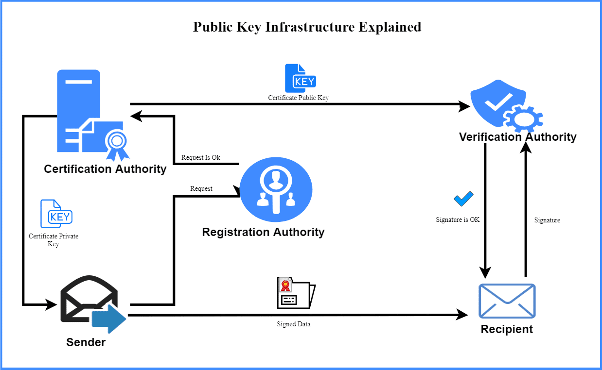 数字隐私是什么_隐私在数字世界中消亡了吗_数字隐私保护中的去中心化价值