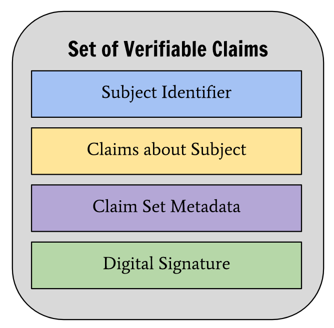 隐私在数字世界中消亡了吗_数字隐私是什么_数字隐私保护中的去中心化价值