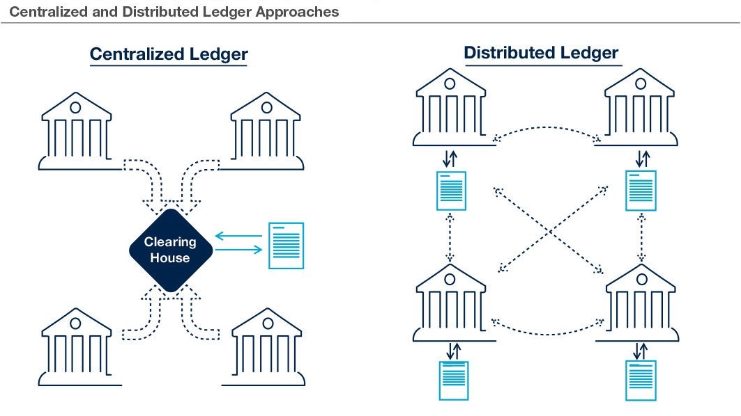 隐私在数字世界中消亡了吗_数字隐私保护中的去中心化价值_数字隐私是什么