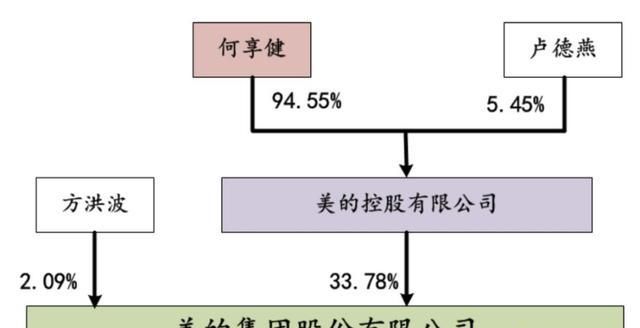 何享健与全球供应链的管理_何享健与全球供应链的管理_何享健与全球供应链的管理