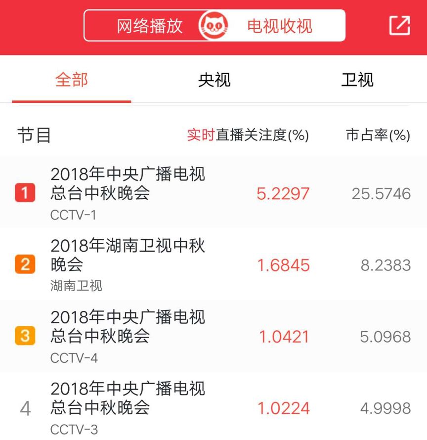 吴樾采访视频_吴樾在综艺节目中的表现_吴樾表演