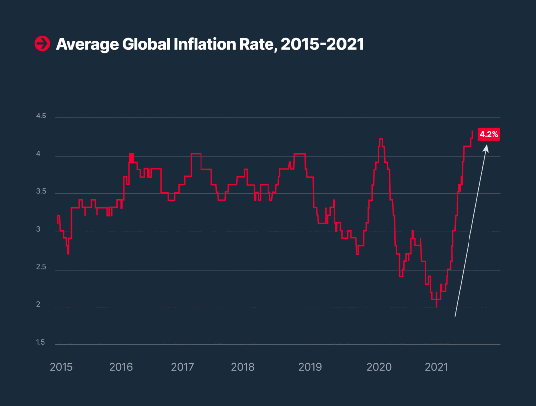 详解 CBDC：定义、类型、构建发行维度、优劣势及各国发展状况