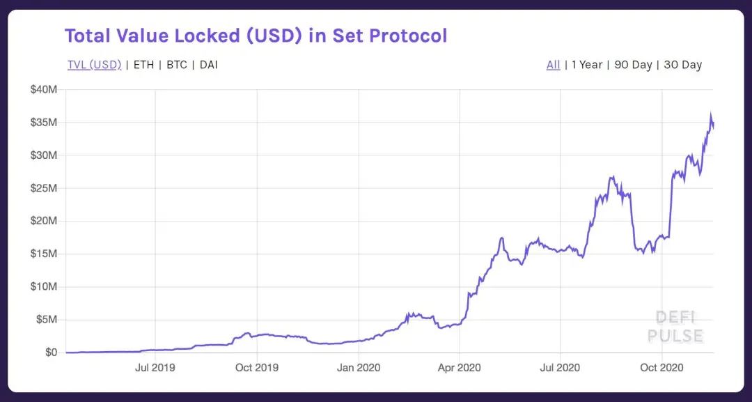 钱包科技有限公司_用户总结：以太坊钱包注册过程中的挑战与解决_以太坊硬件钱包原理