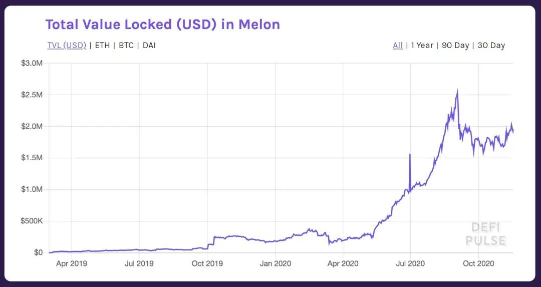 钱包科技有限公司_用户总结：以太坊钱包注册过程中的挑战与解决_以太坊硬件钱包原理