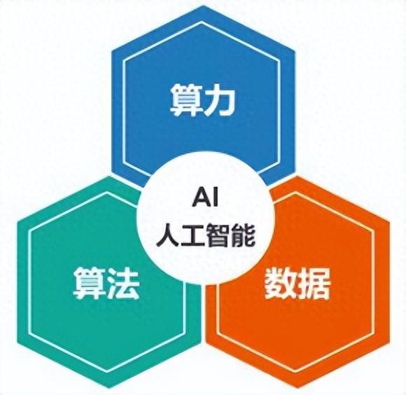 2023年科技投资新机遇：人工智能如何引领代际财富增长