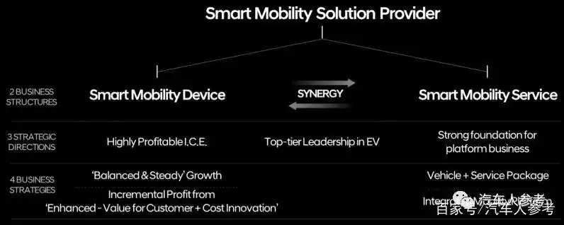 现代汽车发布2025战略，转向智能移动解决方案提供商的细节分析
