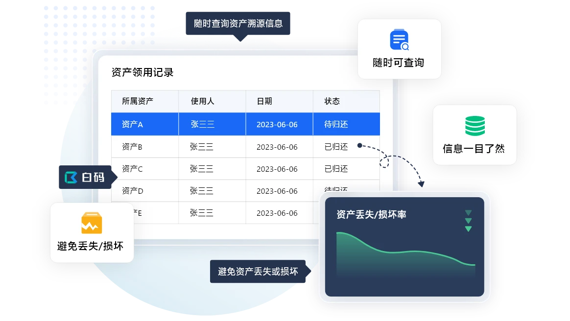 DAM系统助力销售团队与创意团队，多方面支持数字化转型