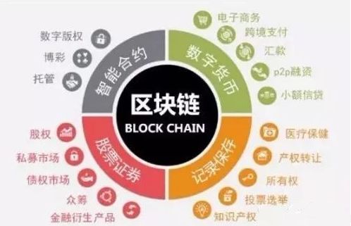 比特币投资收益率_比特币投资价值_比特币的投资潜力分析：为何越来越多的人选择投资这一数字货币