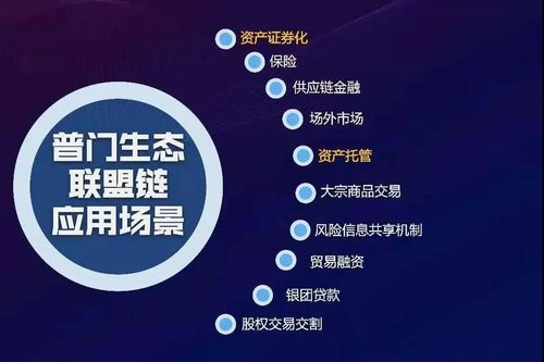 深入理解函数柯里化_支持向量机通俗理解_理解SOL币的生态系统：它如何支持去中心化应用（DApp）的发展