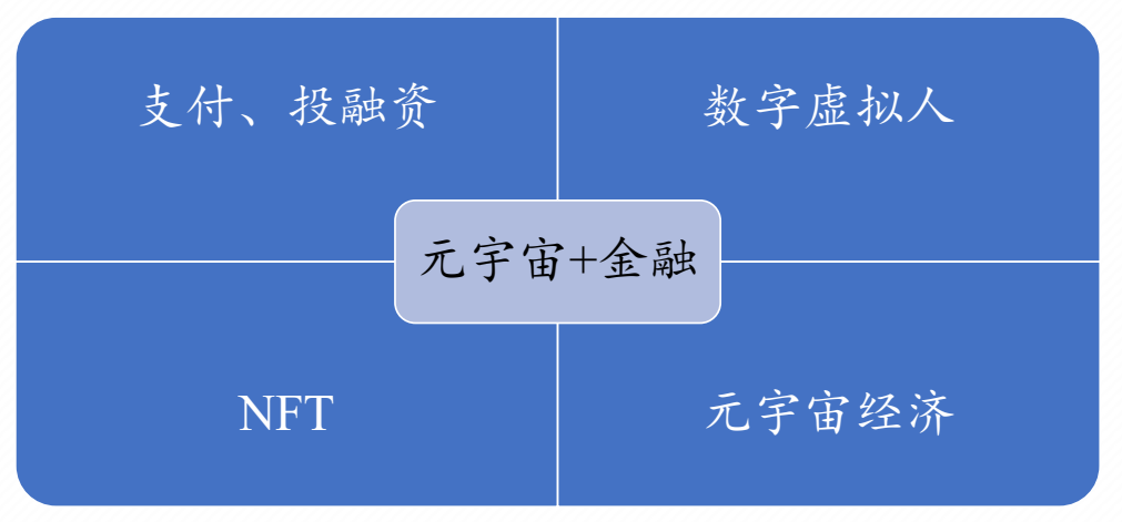 欧阳日辉谈元宇宙金融：内涵、逻辑机理、发展状态与政策建议