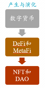 数字货币与体育产业的结合：如何通过区块链技术提升赛事体验_区块链体育板块_区块链数字货币平台