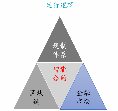 区块链数字货币平台_数字货币与体育产业的结合：如何通过区块链技术提升赛事体验_区块链体育板块
