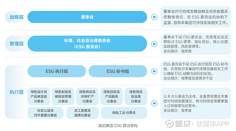 何享健的企业治理与管理规范_如何规范公司治理_规范企业治理结构