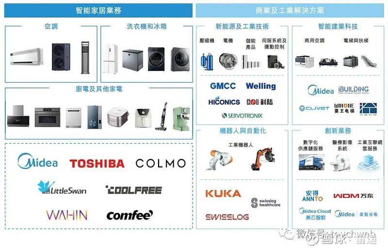 何享健与智能家居的未来_未来智能家居设计_未来家居智能生活