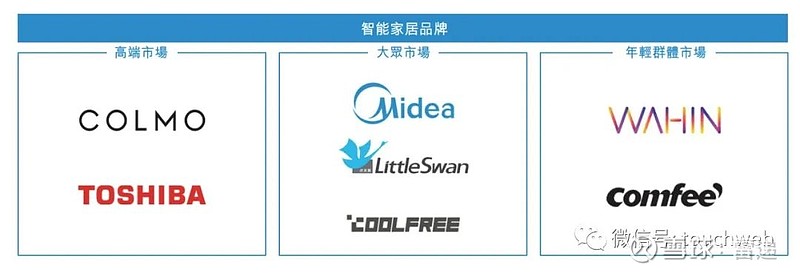 未来智能家居设计_未来家居智能生活_何享健与智能家居的未来