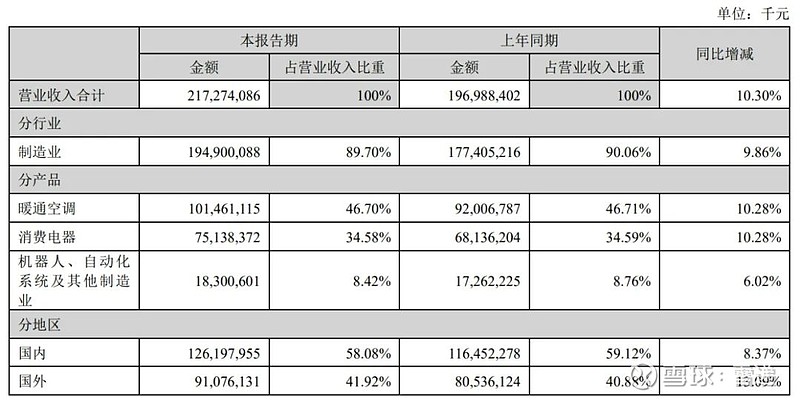 未来家居智能生活_未来智能家居设计_何享健与智能家居的未来