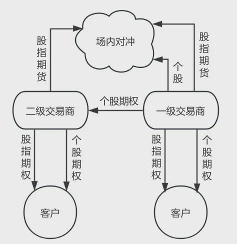 频繁交易有损投资者财富_流动性：你能多快多容易地在交易所购买资产？寻找拥有大量用户或投资者的交易所，这些用户或投资者在平台上持有大量资产并频繁交易。_交易涉及的资产总额如何理解