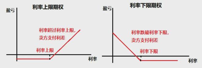 流动性：你能多快多容易地在交易所购买资产？寻找拥有大量用户或投资者的交易所，这些用户或投资者在平台上持有大量资产并频繁交易。_频繁交易有损投资者财富_交易涉及的资产总额如何理解
