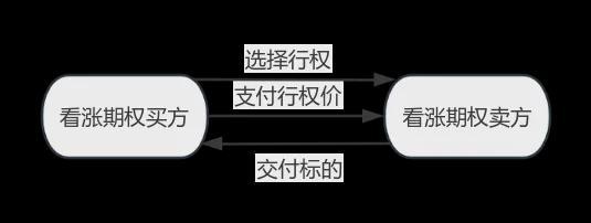 交易涉及的资产总额如何理解_频繁交易有损投资者财富_流动性：你能多快多容易地在交易所购买资产？寻找拥有大量用户或投资者的交易所，这些用户或投资者在平台上持有大量资产并频繁交易。
