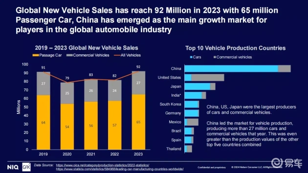 消费者的汽车偏好性分析_电动汽车消费者行为研究_电动汽车的流行趋势与消费者偏好