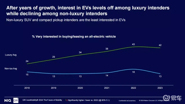 电动汽车的流行趋势与消费者偏好_消费者的汽车偏好性分析_电动汽车消费者行为研究