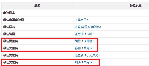 赵丽颖（Zhao Liying） - 知名于《花千骨》和《知否知否应是绿肥红瘦》等剧_赵丽颖知否古装_知否知否赵丽颖造型