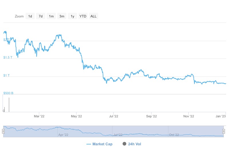 探讨虚拟货币市场中的流动性危机：投资者如何降低风险与损失_货币流动陷阱_货币流通危机