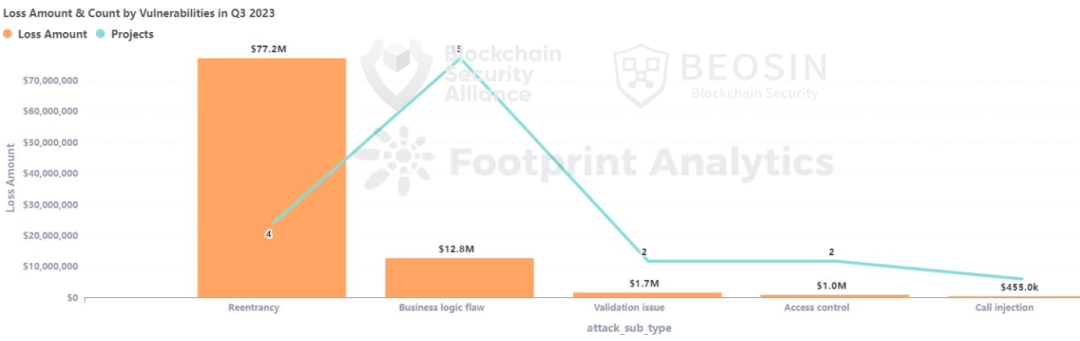 趋势交易icon策略_Binance交易所APP的数字资产动态更新 | 用户关注的投资趋势_数字趋势是什么意思