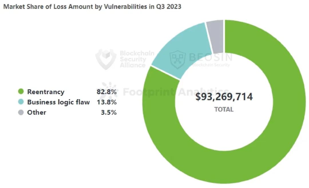 Binance交易所APP的数字资产动态更新 | 用户关注的投资趋势_数字趋势是什么意思_趋势交易icon策略