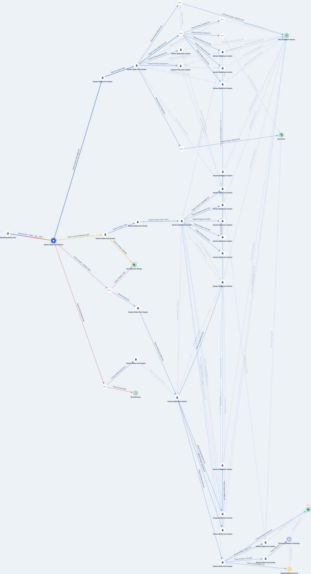 Binance交易所APP的数字资产动态更新 | 用户关注的投资趋势_趋势交易icon策略_数字趋势是什么意思