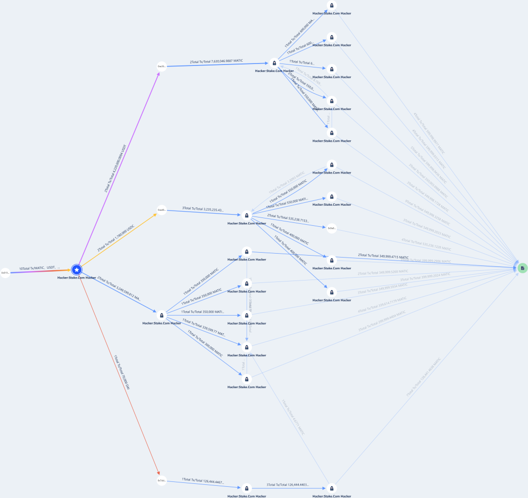 Binance交易所APP的数字资产动态更新 | 用户关注的投资趋势_数字趋势是什么意思_趋势交易icon策略