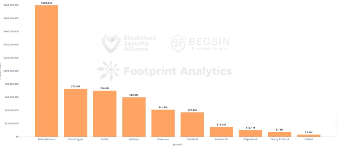 数字趋势是什么意思_Binance交易所APP的数字资产动态更新 | 用户关注的投资趋势_趋势交易icon策略