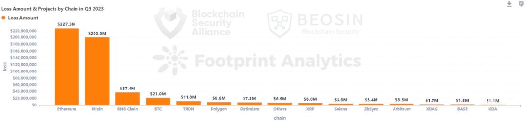 趋势交易icon策略_Binance交易所APP的数字资产动态更新 | 用户关注的投资趋势_数字趋势是什么意思