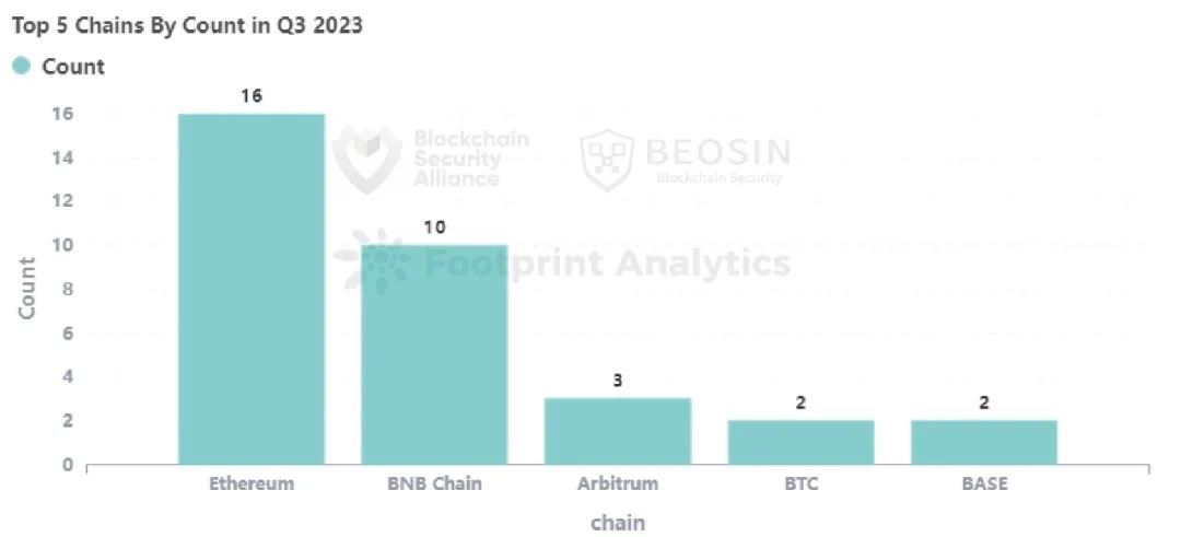数字趋势是什么意思_Binance交易所APP的数字资产动态更新 | 用户关注的投资趋势_趋势交易icon策略