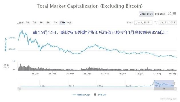 货币泡沫化_数字货币泡沫巨大_数字货币泡沫：风险与管理