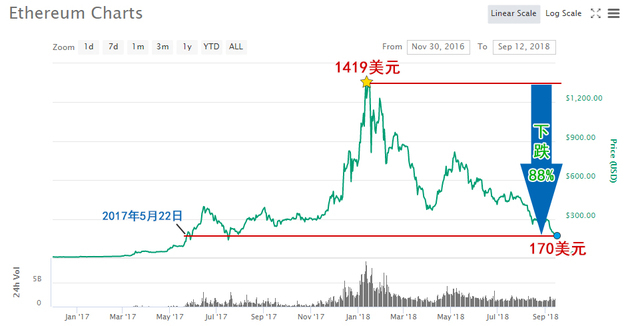 货币泡沫化_数字货币泡沫巨大_数字货币泡沫：风险与管理