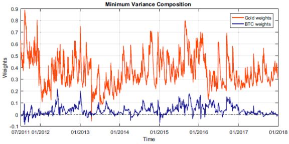 数字货币泡沫：风险与管理_数字货币泡沫论_货币泡沫崩溃时应对措施