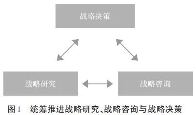党的二十大强化科技战略咨询，提升科技智库能力应对乌卡时代挑战