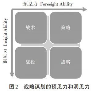 张良预知未来_张良战略家_张良的战略眼光与未来预见