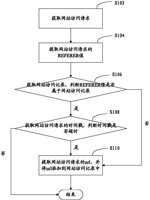 访问Trust Wallet官方网页，查看最新更新日志及功能说明的详细步骤