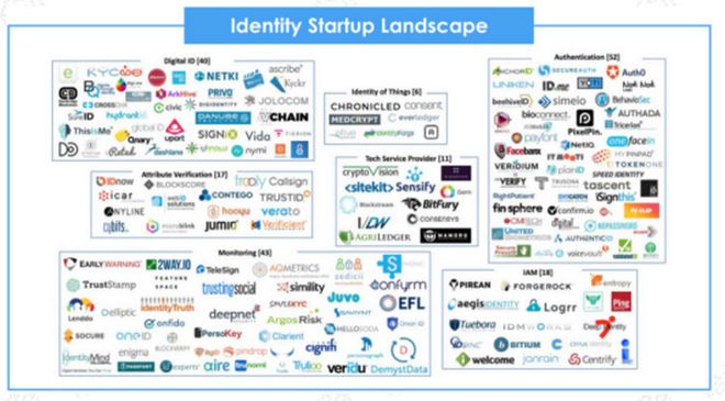 以太坊与数字身份认证的结合：个人隐私的新保障_隐私计算区块链_隐私与数据保护认证