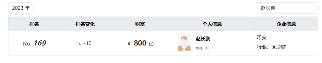 交易安全性评估是什么_保障交易安全原则的内容_Binance交易所APP的安全性研究 | 如何保障交易安全