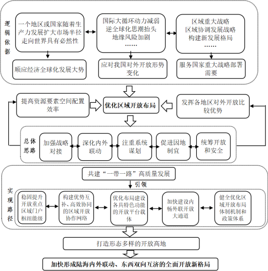 云南区域经济案例分析_云南省2024年GDP成就31534亿，推动区域经济升级的案例研究_云南省区域协调发展
