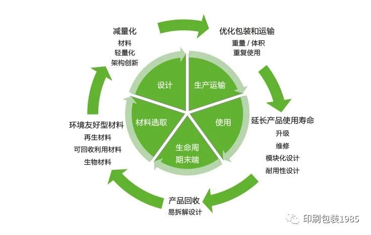 教你如何优化华为设备的性能_华为设备优化参数_华为优化