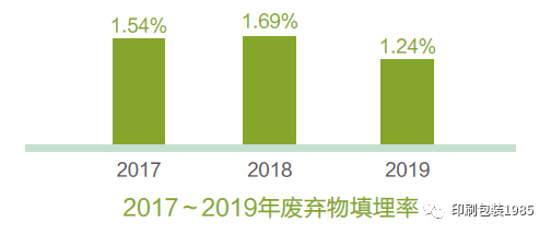 华为优化_华为设备优化参数_教你如何优化华为设备的性能