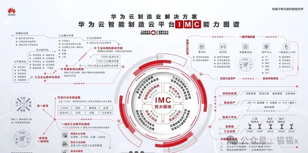 华为手机优化性能_教你如何优化华为设备的性能_华为设备优化参数